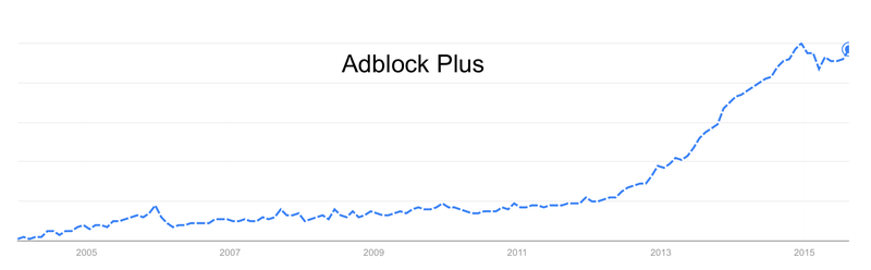 Illustration for article titled Our Data on Ad Blocking